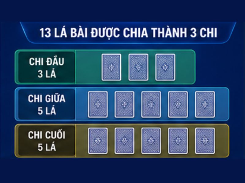 Cách Xếp Bài Mậu Binh GO8 Chuẩn, Dễ Hiểu Cho Người Mới