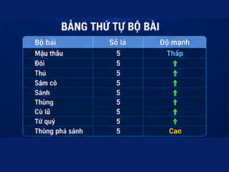 Cách Xếp Bài Mậu Binh GO8 Chuẩn, Dễ Hiểu Cho Người Mới