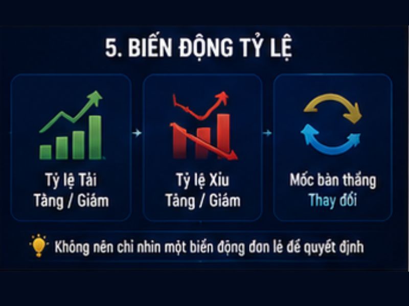Kèo Tài Xỉu GO8 Là Gì? Cách Đọc Và Phân Tích Kèo Tài Xỉu