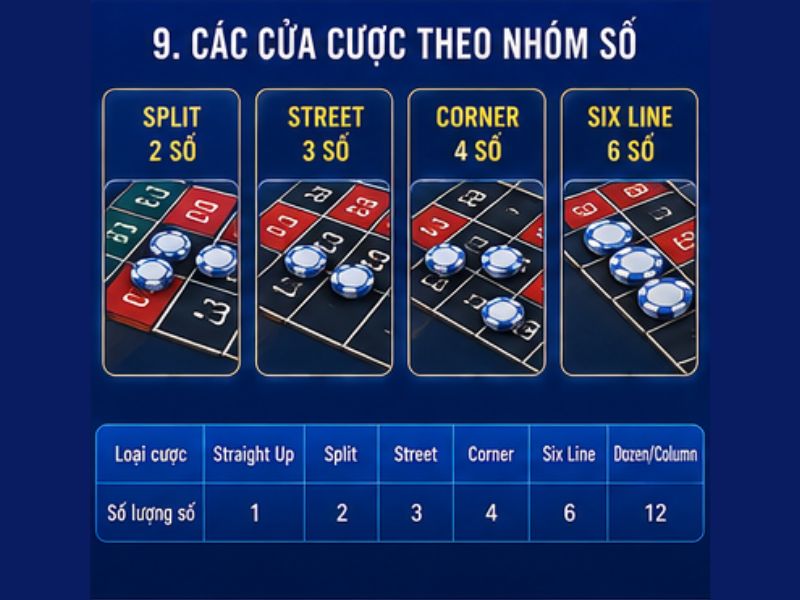 Các Cửa Cược Roulette GO8: Cách Chơi & Tỷ Lệ Trả Thưởng