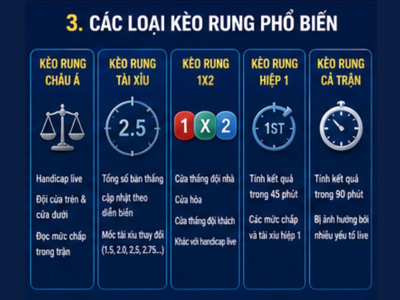 Kèo Rung GO8 Là Gì? Cách Đọc Và Phân Tích Kèo Rung