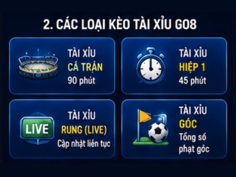 Kèo Tài Xỉu GO8 Là Gì? Cách Đọc Và Phân Tích Kèo Tài Xỉu