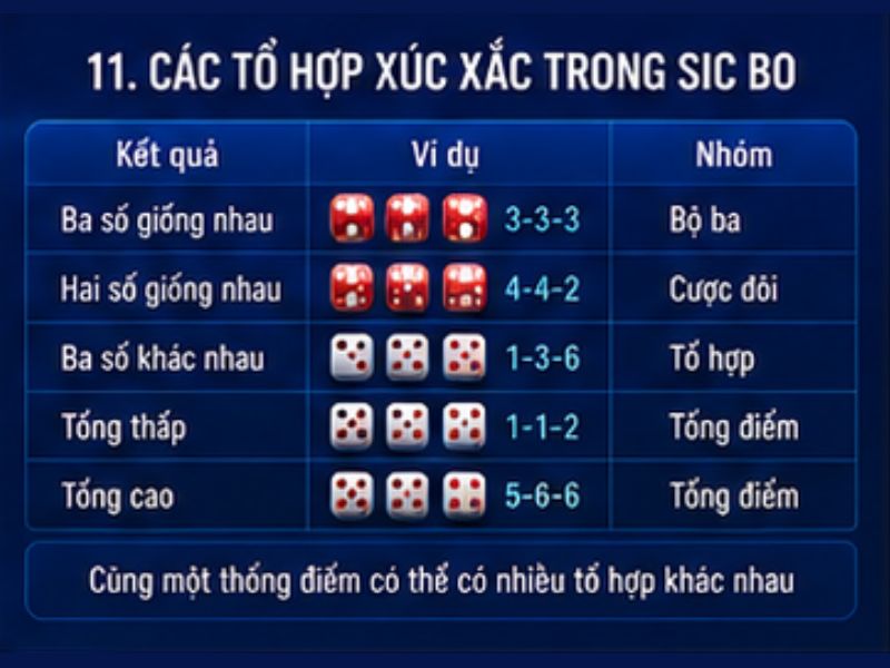 Cách Chơi Sic Bo GO8 – Hướng Dẫn Luật Chơi Và Cửa Cược