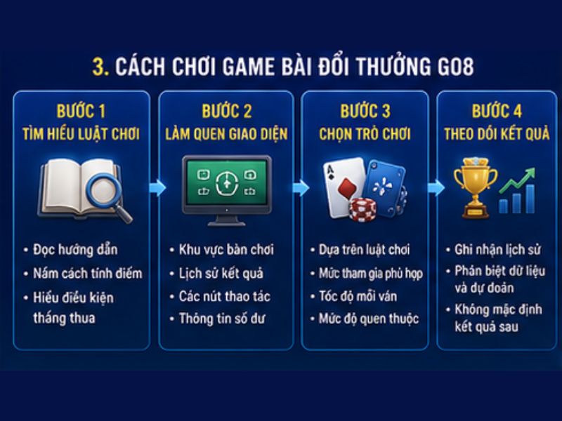 Game Bài Đổi Thưởng GO8 – Tổng Hợp Các Game Bài Phổ Biến