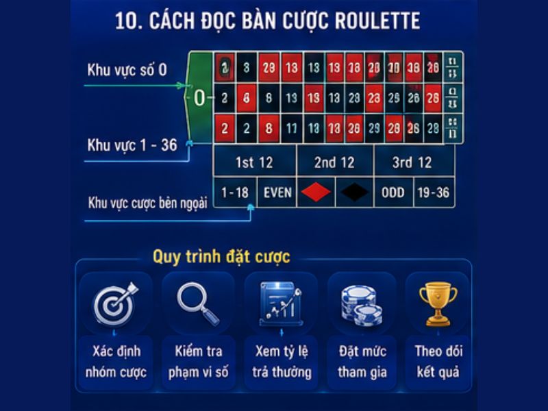 Các Cửa Cược Roulette GO8: Cách Chơi & Tỷ Lệ Trả Thưởng