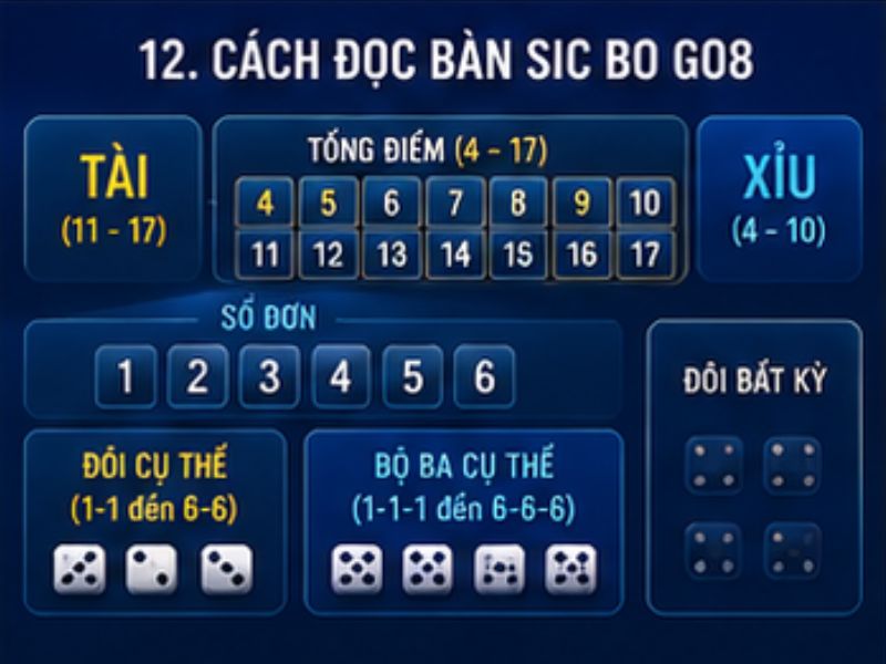 Cách Chơi Sic Bo GO8 – Hướng Dẫn Luật Chơi Và Cửa Cược