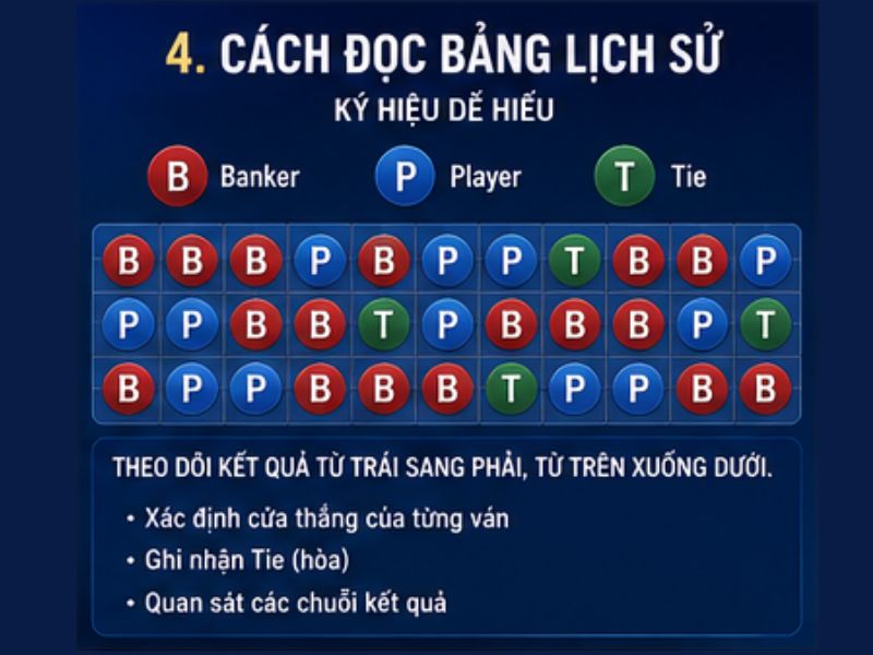 Chiến Thuật Baccarat GO8: Cách Chơi, Đọc Bàn Và Quản Lý Vốn - Go8