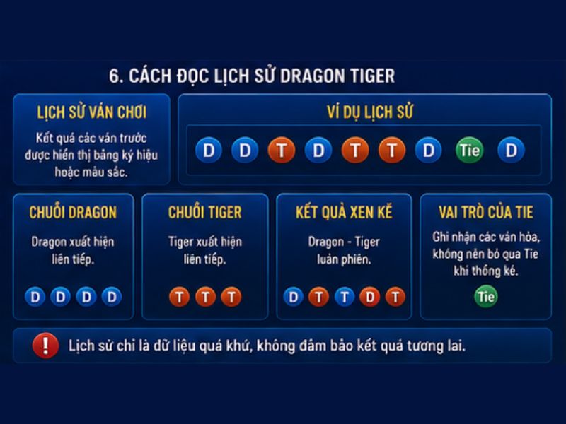 Dragon Tiger GO8 – Luật Chơi, Cách Tính Kết Quả Chi Tiết