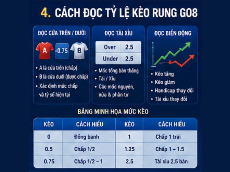 Kèo Rung GO8 Là Gì? Cách Đọc Và Phân Tích Kèo Rung