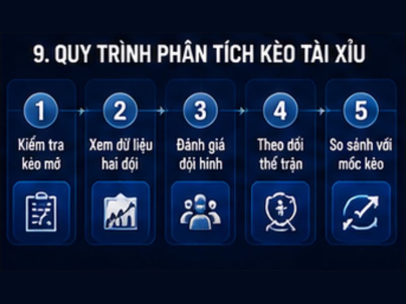 Kèo Tài Xỉu GO8 Là Gì? Cách Đọc Và Phân Tích Kèo Tài Xỉu