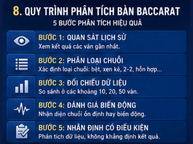 Chiến Thuật Baccarat GO8: Cách Chơi, Đọc Bàn Và Quản Lý Vốn - Go8