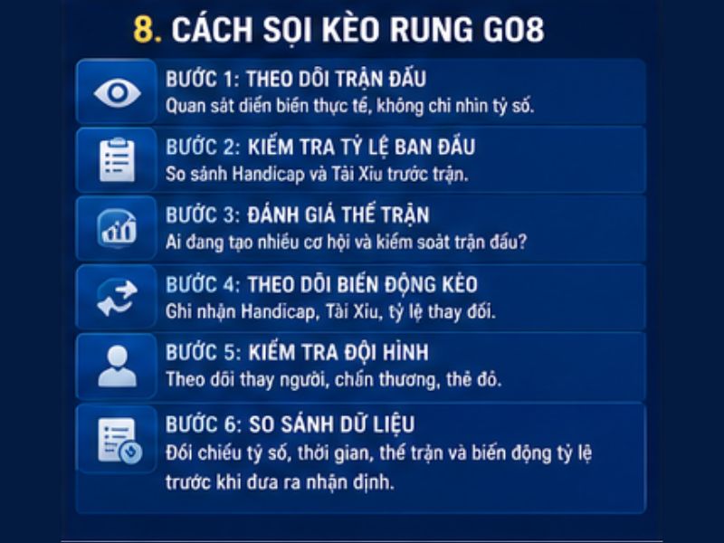 Kèo Rung GO8 Là Gì? Cách Đọc Và Phân Tích Kèo Rung