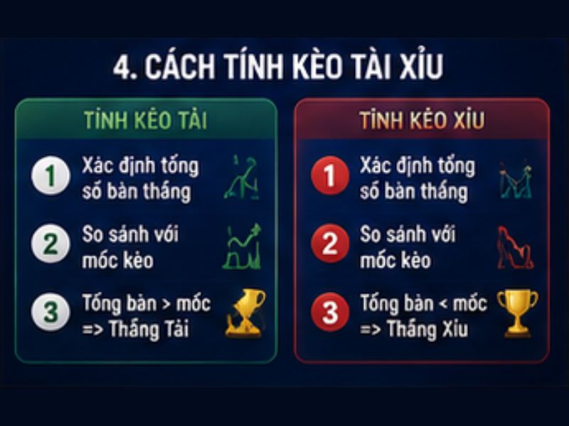 Kèo Tài Xỉu GO8 Là Gì? Cách Đọc Và Phân Tích Kèo Tài Xỉu