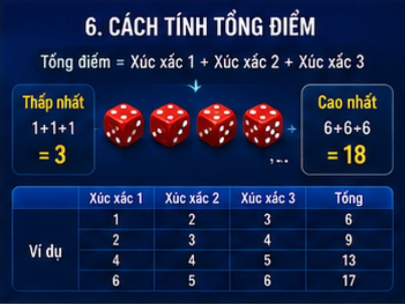 Cách Chơi Sic Bo GO8 – Hướng Dẫn Luật Chơi Và Cửa Cược