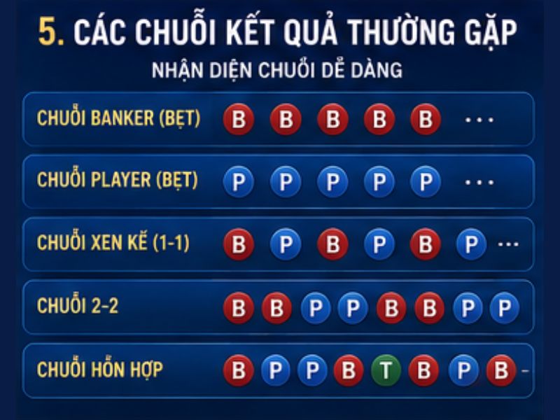 Chiến Thuật Baccarat GO8: Cách Chơi, Đọc Bàn Và Quản Lý Vốn - Go8