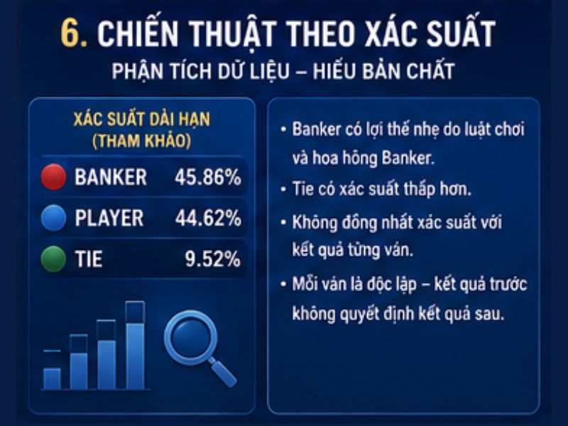 Chiến Thuật Baccarat GO8: Cách Chơi, Đọc Bàn Và Quản Lý Vốn - Go8