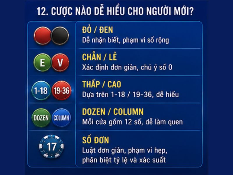 Các Cửa Cược Roulette GO8: Cách Chơi & Tỷ Lệ Trả Thưởng