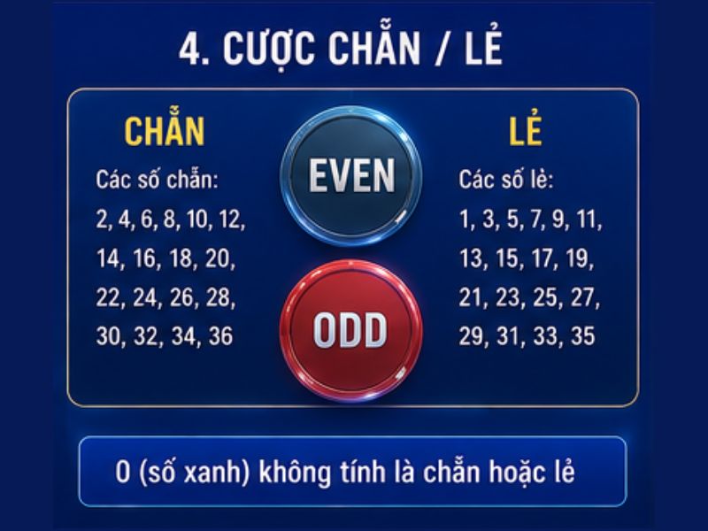 Các Cửa Cược Roulette GO8: Cách Chơi & Tỷ Lệ Trả Thưởng