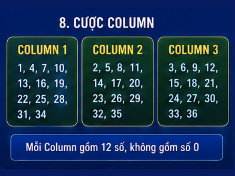 Các Cửa Cược Roulette GO8: Cách Chơi & Tỷ Lệ Trả Thưởng