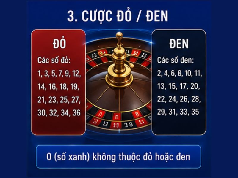 Các Cửa Cược Roulette GO8: Cách Chơi & Tỷ Lệ Trả Thưởng