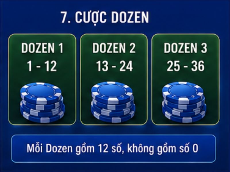 Các Cửa Cược Roulette GO8: Cách Chơi & Tỷ Lệ Trả Thưởng
