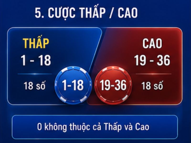 Các Cửa Cược Roulette GO8: Cách Chơi & Tỷ Lệ Trả Thưởng