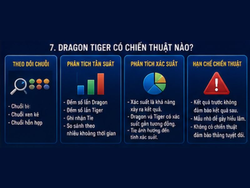 Dragon Tiger GO8 – Luật Chơi, Cách Tính Kết Quả Chi Tiết