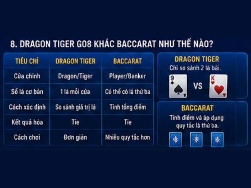 Dragon Tiger GO8 – Luật Chơi, Cách Tính Kết Quả Chi Tiết
