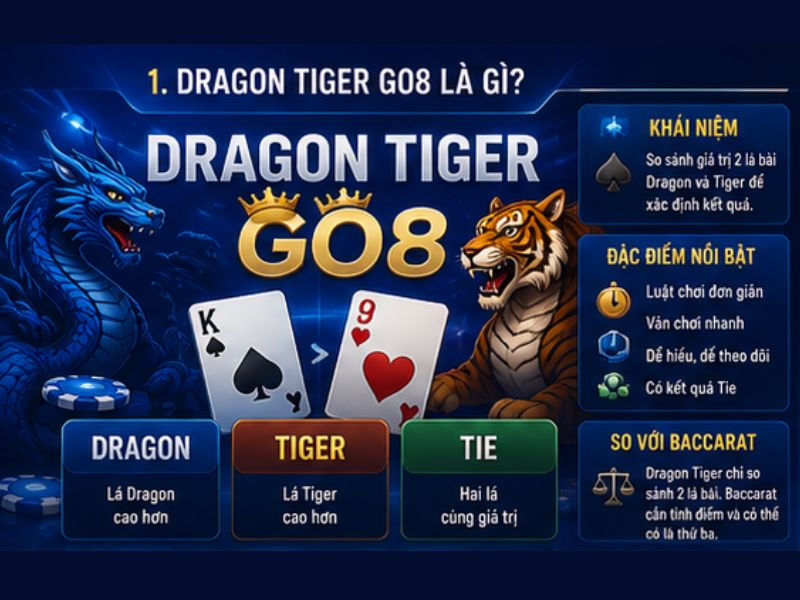 Dragon Tiger GO8 – Luật Chơi, Cách Tính Kết Quả Chi Tiết
