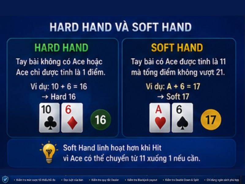 Hit và Stand là gì? Cách chơi Blackjack GO8