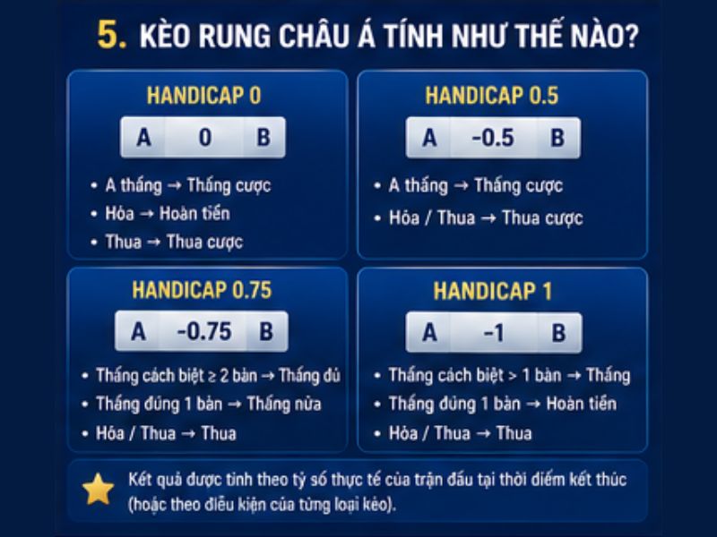 Kèo Rung GO8 Là Gì? Cách Đọc Và Phân Tích Kèo Rung