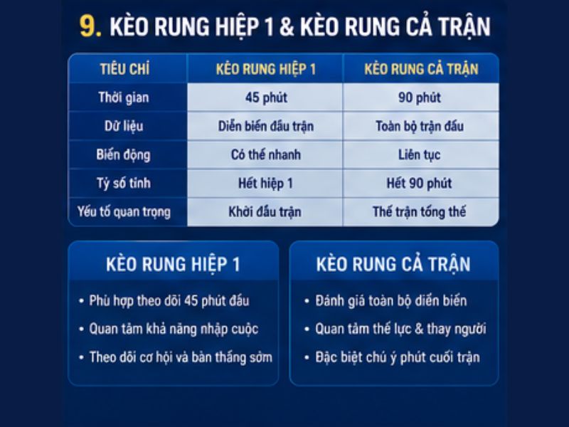 Kèo Rung GO8 Là Gì? Cách Đọc Và Phân Tích Kèo Rung