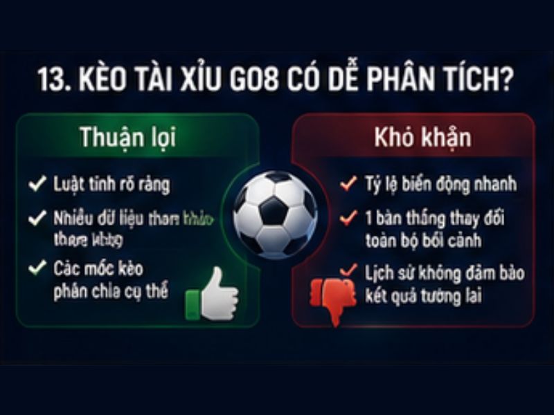 Kèo Tài Xỉu GO8 Là Gì? Cách Đọc Và Phân Tích Kèo Tài Xỉu