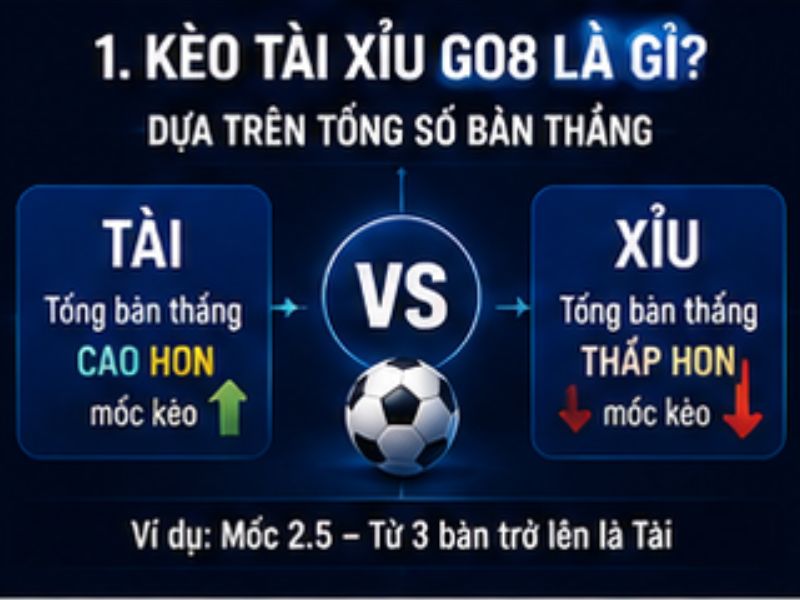 Kèo Tài Xỉu GO8 Là Gì? Cách Đọc Và Phân Tích Kèo Tài Xỉu