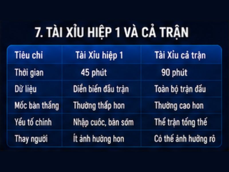 Kèo Tài Xỉu GO8 Là Gì? Cách Đọc Và Phân Tích Kèo Tài Xỉu