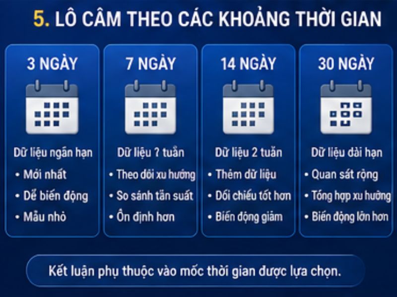 Lô Câm GO8 Là Gì? Cách Thống Kê Và Phân Biệt Lô Gan