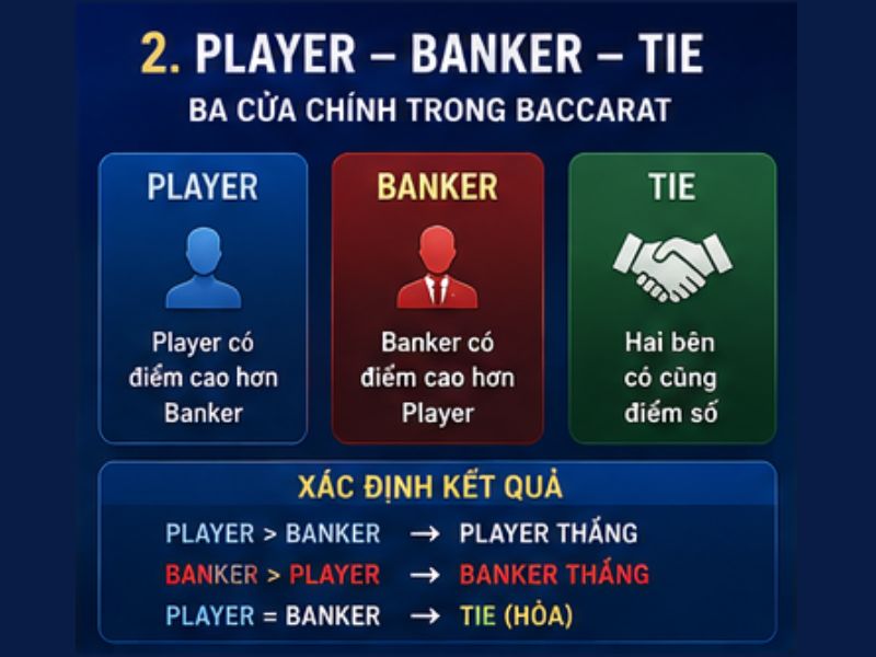 Chiến Thuật Baccarat GO8: Cách Chơi, Đọc Bàn Và Quản Lý Vốn - Go8