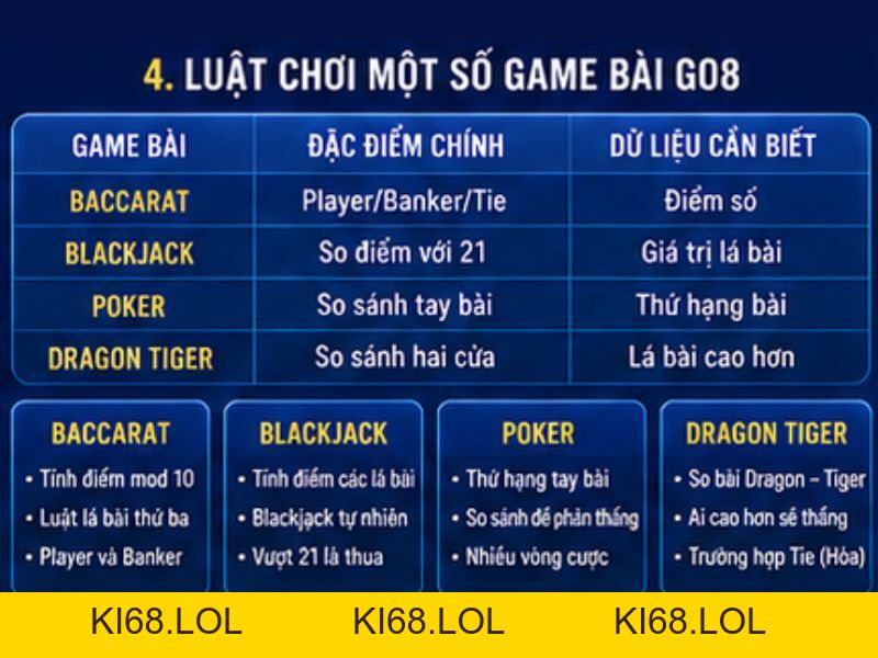 Game Bài Đổi Thưởng GO8 – Tổng Hợp Các Game Bài Phổ Biến