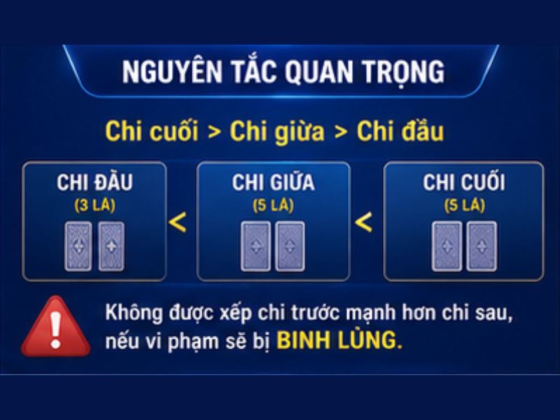 Cách Xếp Bài Mậu Binh GO8 Chuẩn, Dễ Hiểu Cho Người Mới