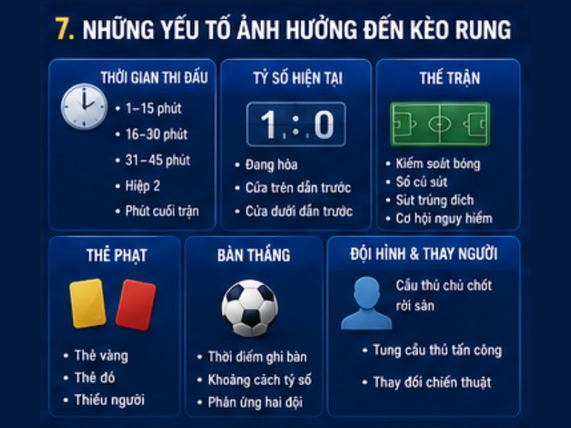 Kèo Rung GO8 Là Gì? Cách Đọc Và Phân Tích Kèo Rung