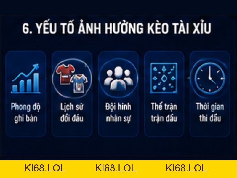 Kèo Tài Xỉu GO8 Là Gì? Cách Đọc Và Phân Tích Kèo Tài Xỉu