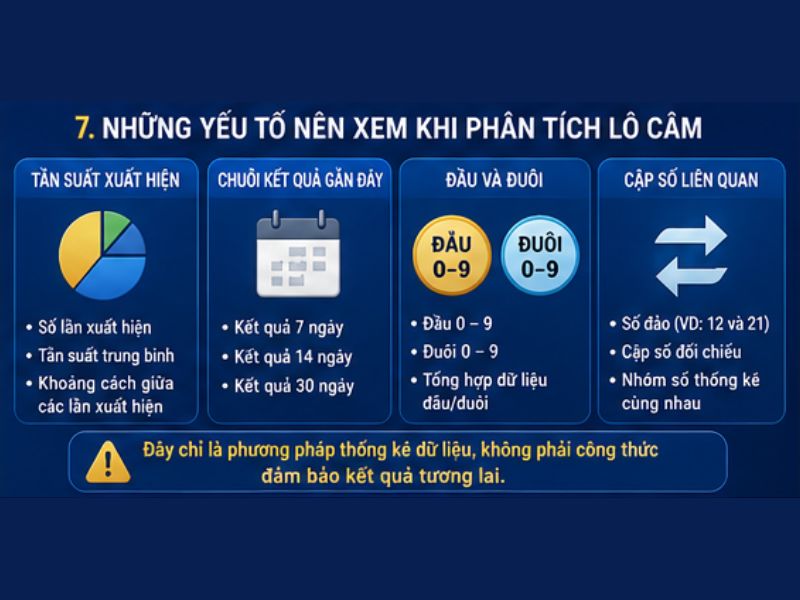 Lô Câm GO8 Là Gì? Cách Thống Kê Và Phân Biệt Lô Gan