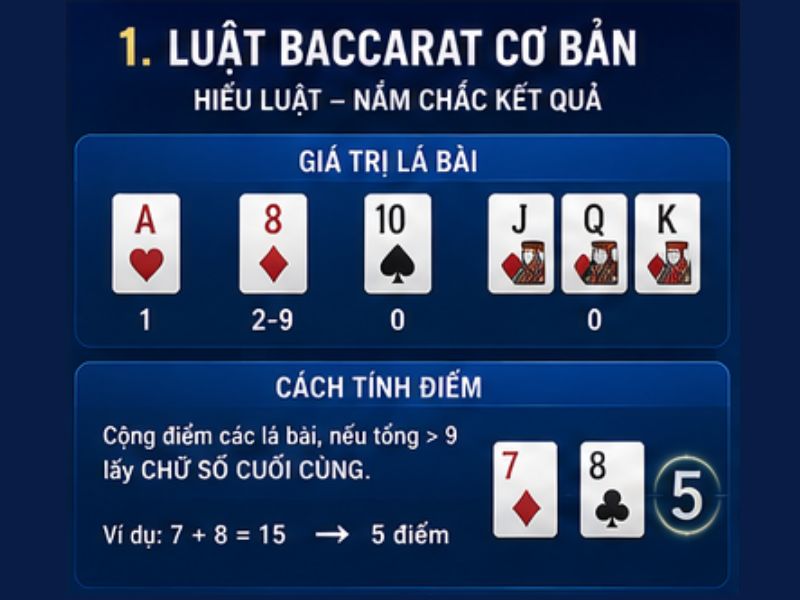 Chiến Thuật Baccarat GO8: Cách Chơi, Đọc Bàn Và Quản Lý Vốn - Go8