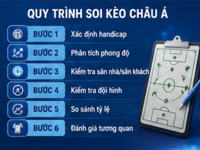 Kèo Châu Á GO8: Cách Đọc, Cách Tính Handicap Chi Tiết