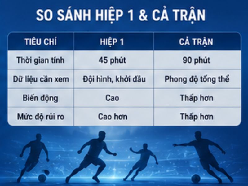 Kèo Châu Á GO8: Cách Đọc, Cách Tính Handicap Chi Tiết
