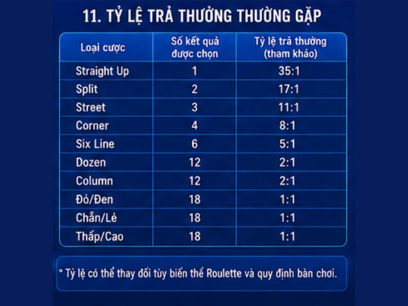 Các Cửa Cược Roulette GO8: Cách Chơi & Tỷ Lệ Trả Thưởng