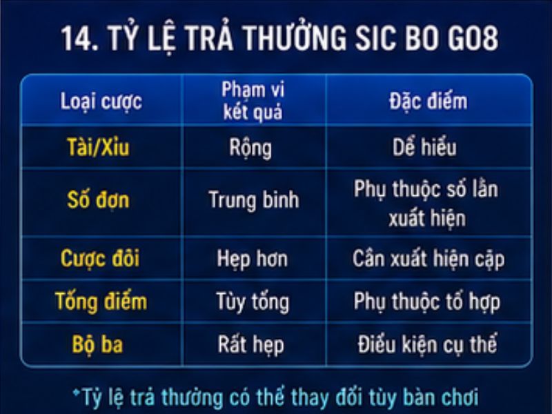 Cách Chơi Sic Bo GO8 – Hướng Dẫn Luật Chơi Và Cửa Cược