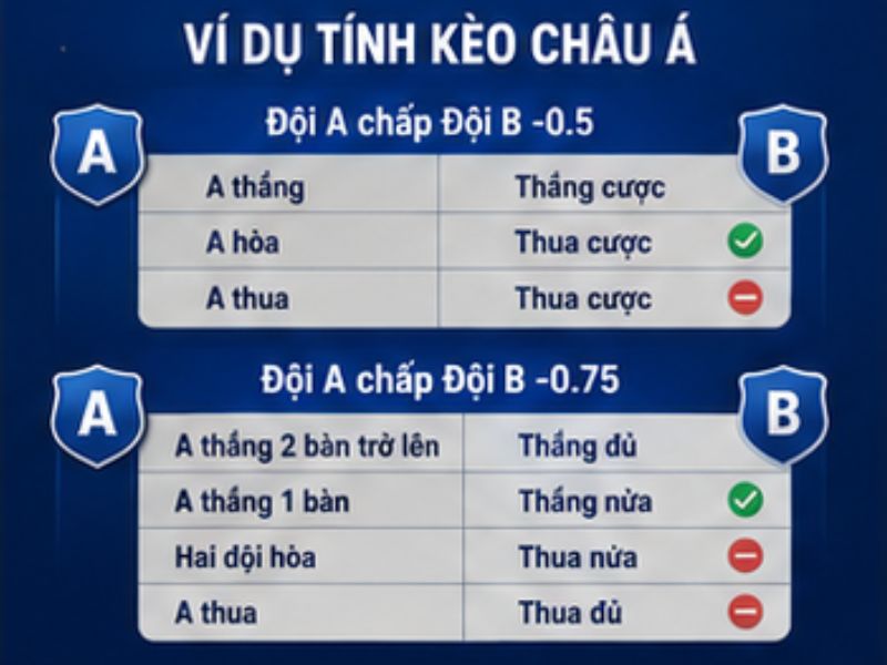 Kèo Châu Á GO8: Cách Đọc, Cách Tính Handicap Chi Tiết
